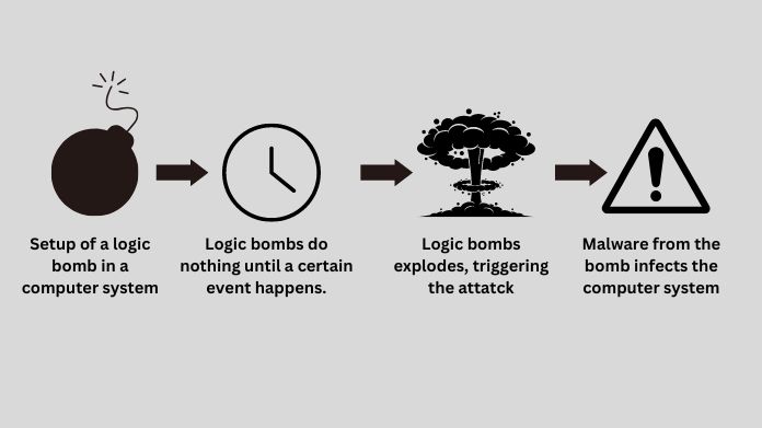 logic bomb