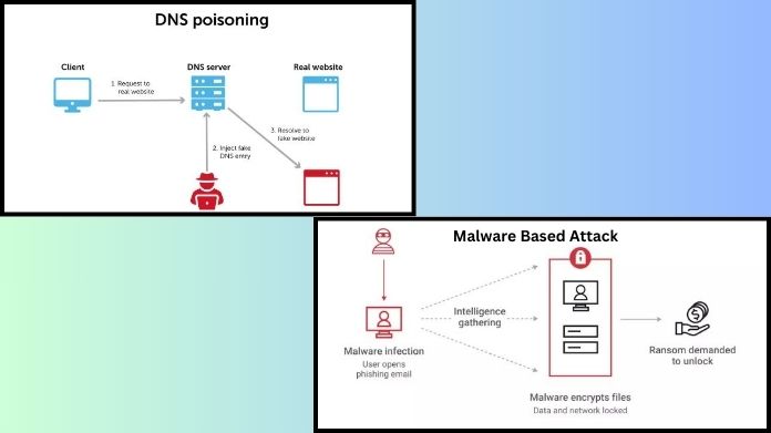 pharming attacks