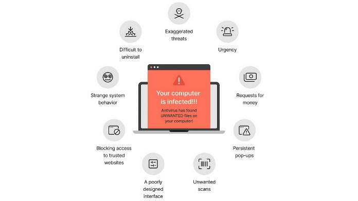 fake antivirus