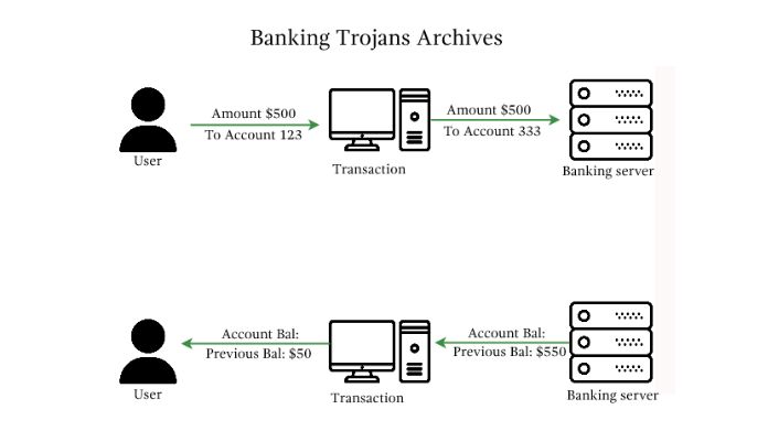 tiny banker trojan